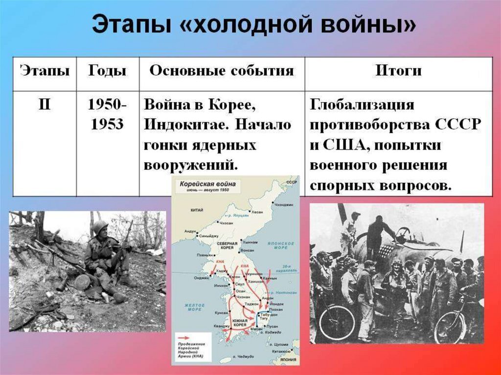 Партнерство и соперничество сверхдержав кризис политики холодной войны презентация