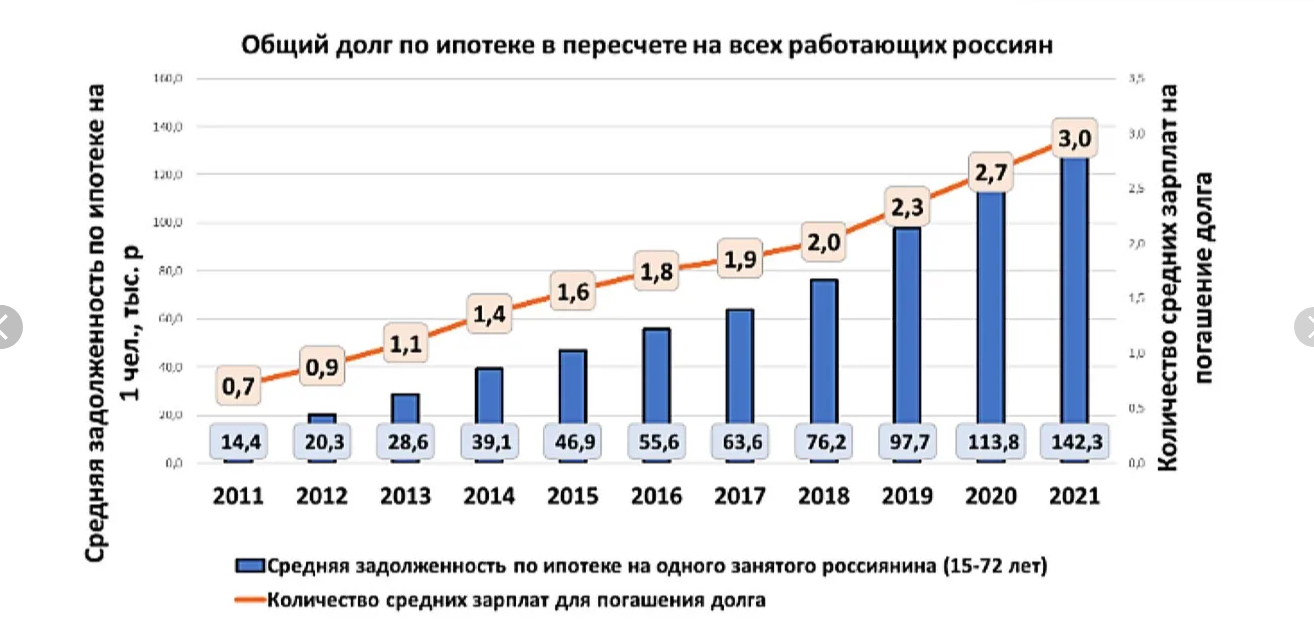 Закредитованность, кабала, рабство