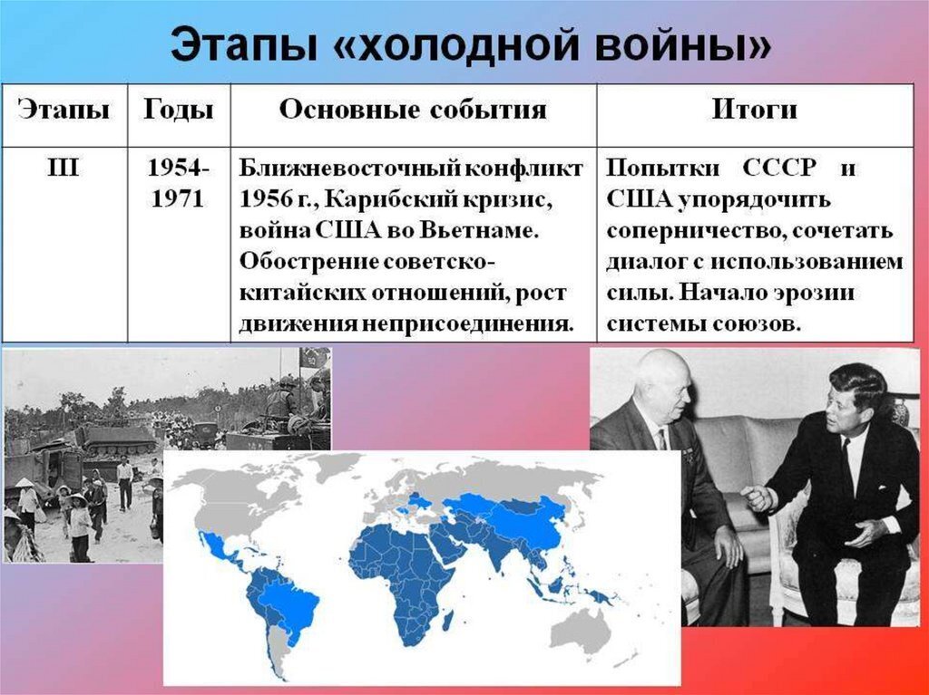 Оформите ответ в виде схемы ситуация на международной арене в период 1960 1985