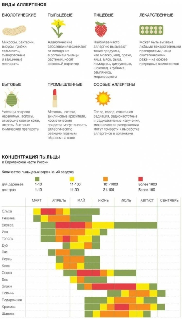 Карта аллергенов москва что сейчас