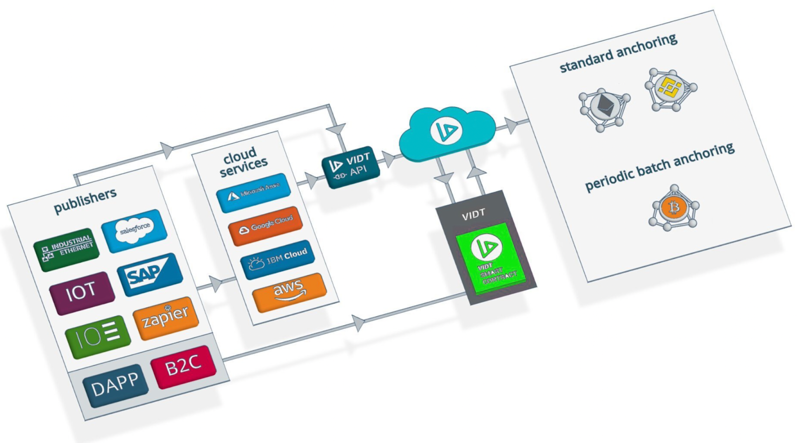 Искуственный интеллект на блокчейне!Защита твоих данных на новом уровне!WEB3.