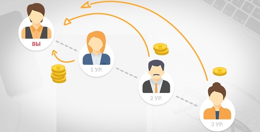 Что такое реферальная программа и как на ней ЗАРАБАТЫВАТЬ? Узнайте за пару минут!