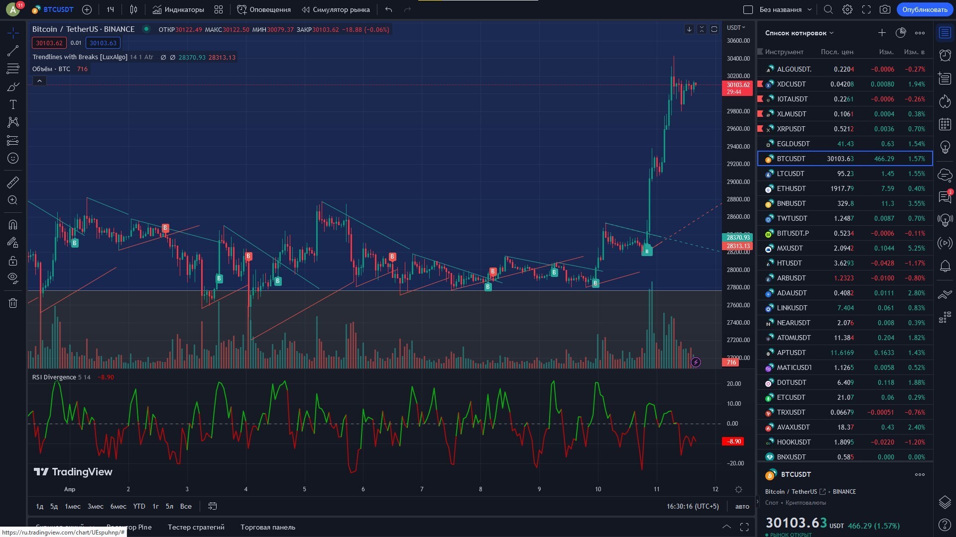 Биткойн-фонды получили 98% недельного притока средств в цифровые активы: Отчет