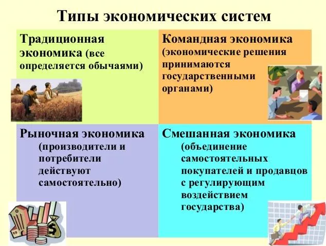 Командная экономика таблица 8 класс