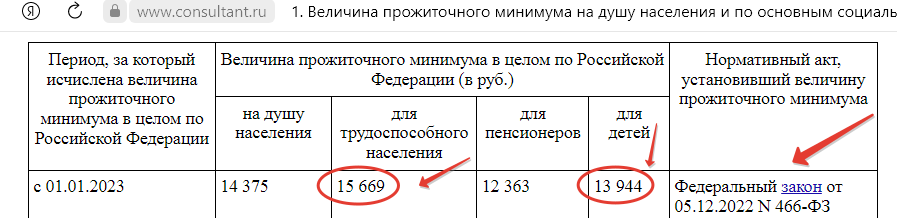 Как обналичить материнский капитал в 2023 году