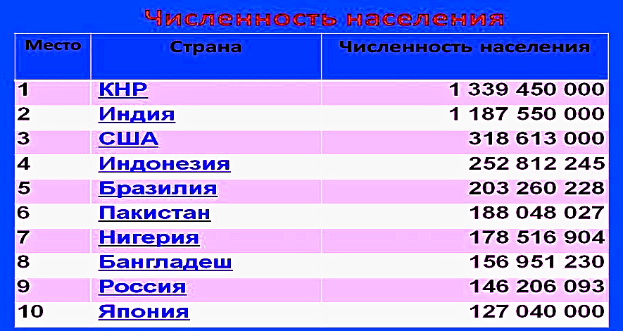 сколько человек умирает в день в сша