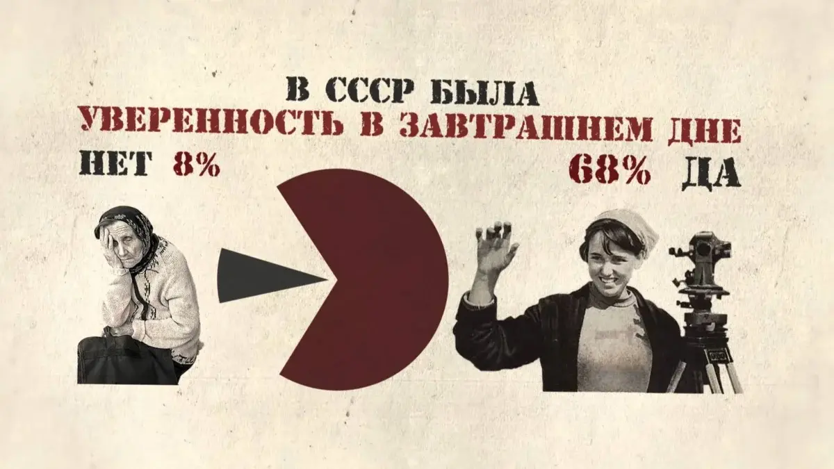 Страна, которую мы потеряли: Хорошо ли жилось в СССР?