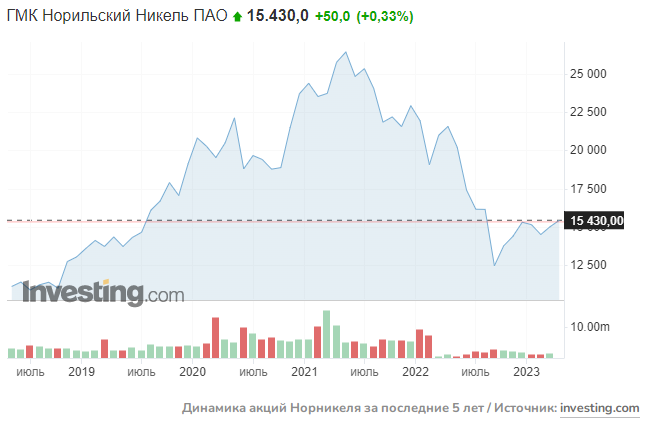 Дивиденды газпрома в 2023 году последние новости