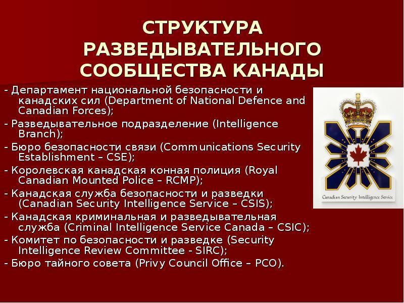 Национальные разведывательные организации