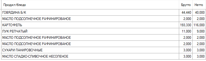 Запеканка картофельная с мясом, или как накормить вкусно (рецепт)
