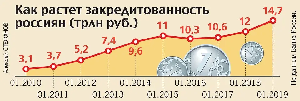 Ох, уж эти кредиты!