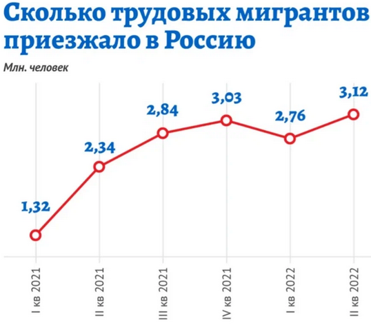 Есть ли в России работа?