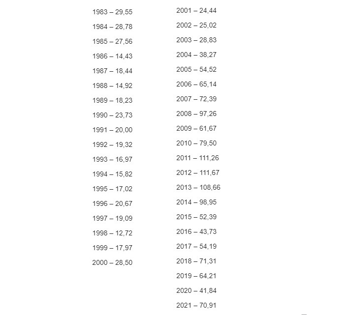 Почему при Путине вырос уровень жизни: цены на нефть или грамотная политика?