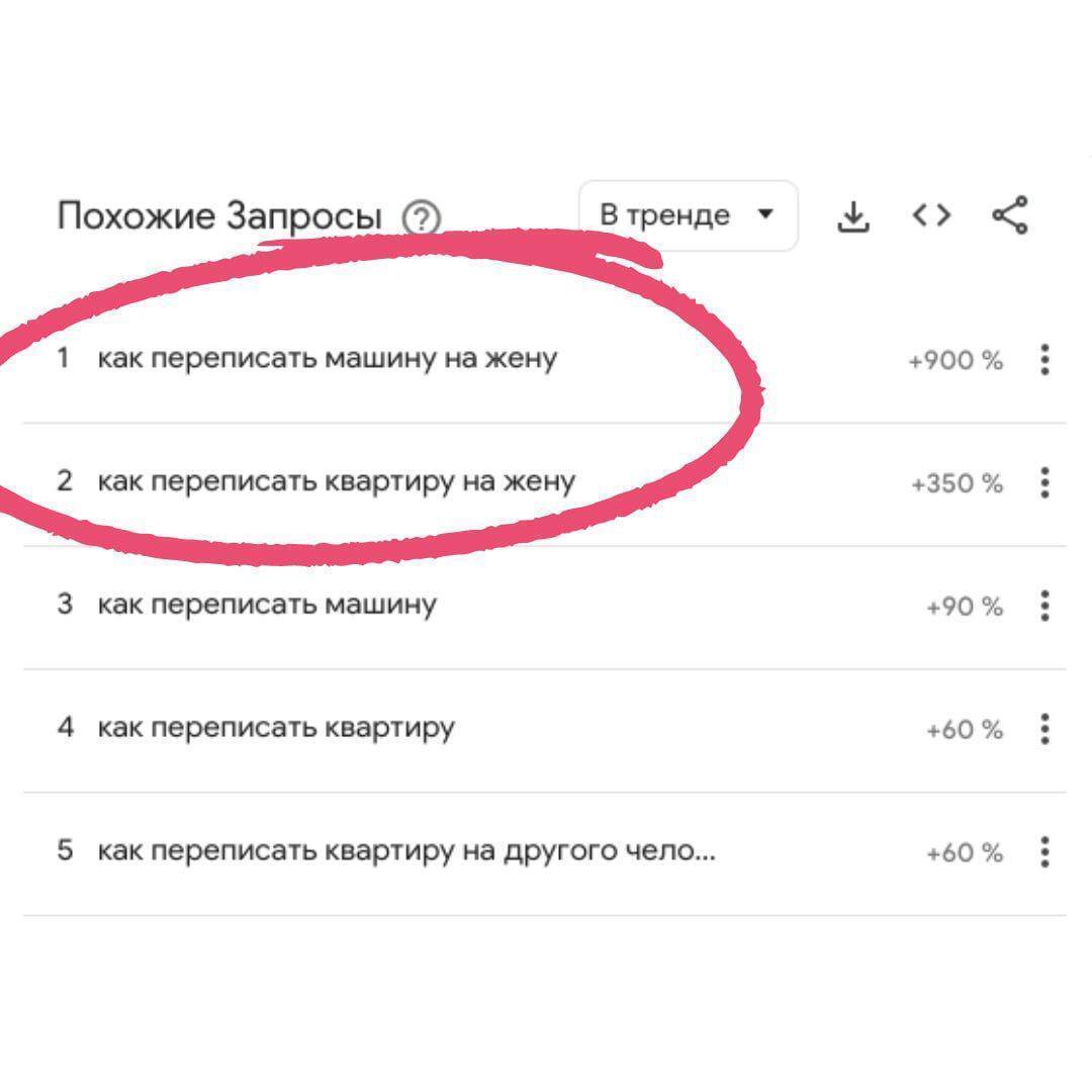 Россияне начали активно гуглить, как переписать квартиру и машину на жену.  Вероника Васильевна, 13 апреля 2023