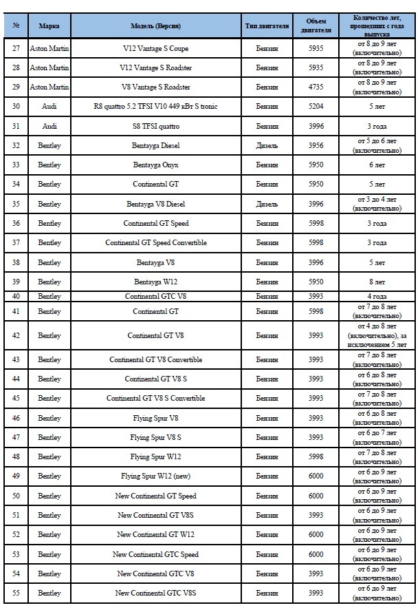 Перечень автомобилей попадающих под роскошь