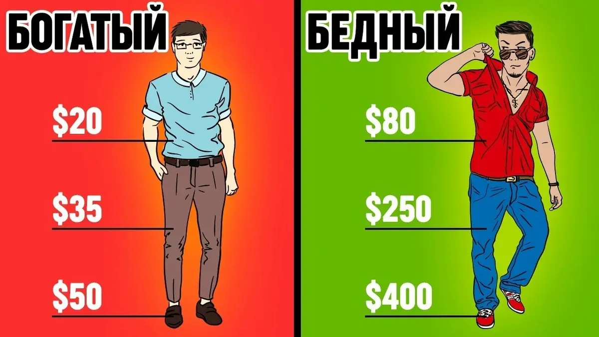 Что значит мышление бедного и богатого человека?