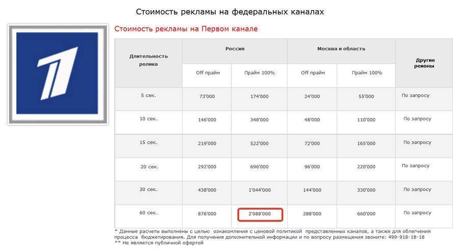 Являются ли изображение логотипа телеканала и информация о фильмах и передачах рекламой