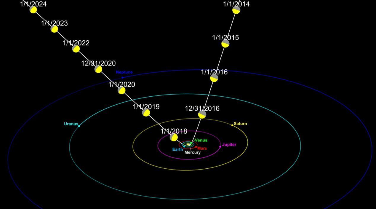 Представитель Пентагона: возможно, мы обнаружили материнский корабль инопланетян