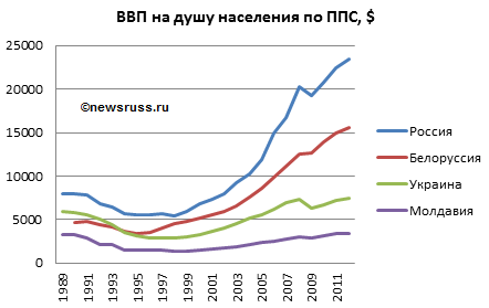Как Владимир Путин Россию с колен поднимал. Что Путин сделал за 23 года?