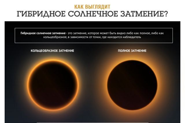 Лунное затмение как выглядит схема