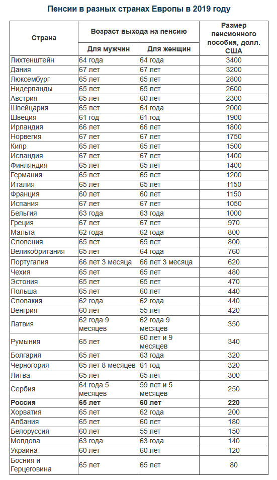 Можно ли кроме долгов наследовать и пенсию?