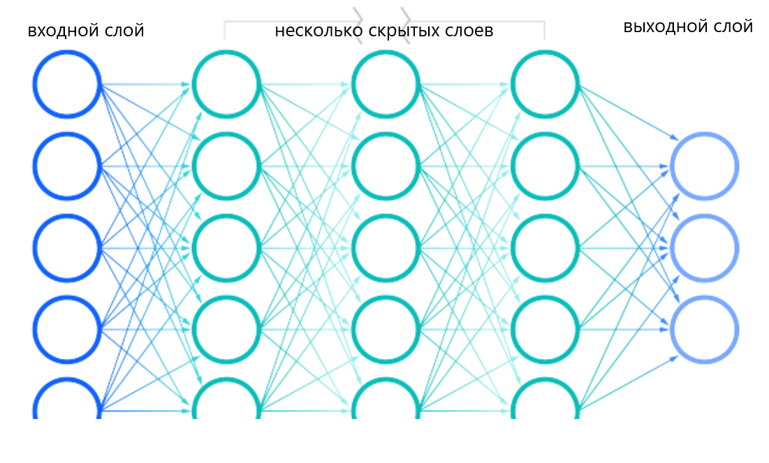 Создание нейросети проект