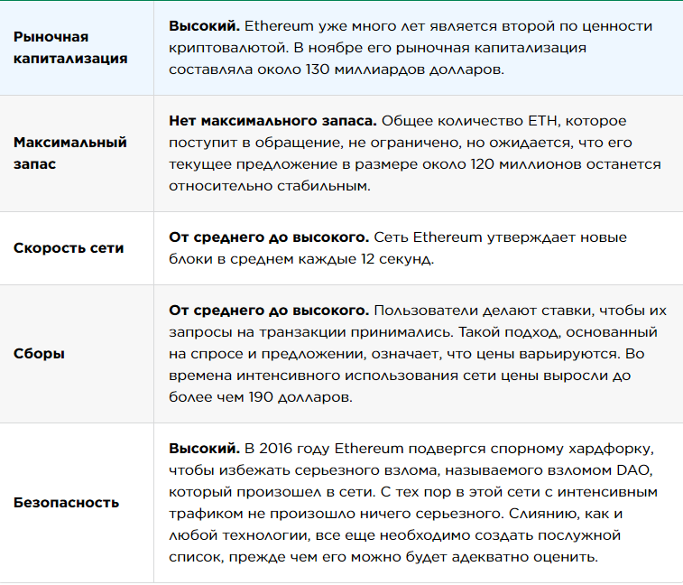 Ethereum (ETH): что это такое, и как это работает