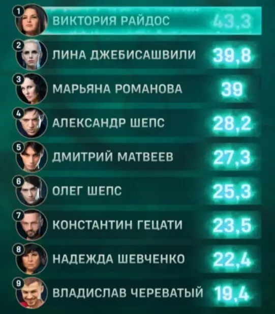 Экcтpaceнcы-2023.Битва сильнейших 1, 2, 3, 4 выпуски и анонс 5 выпуска 2023 года. Какое новое испытание им приготовили? Кто в фаворитах, а кто позади