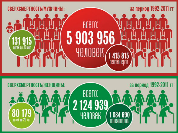Сталинские репрессии. Факты и мифы.