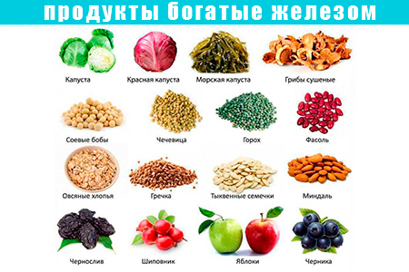 Правильное питание при заболеваниях печени.