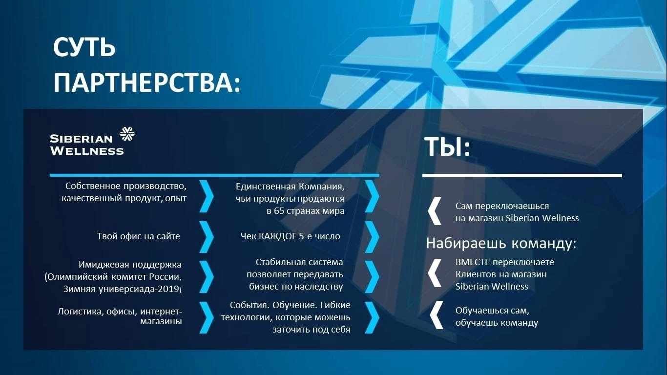 Приглашение на презентацию продукции