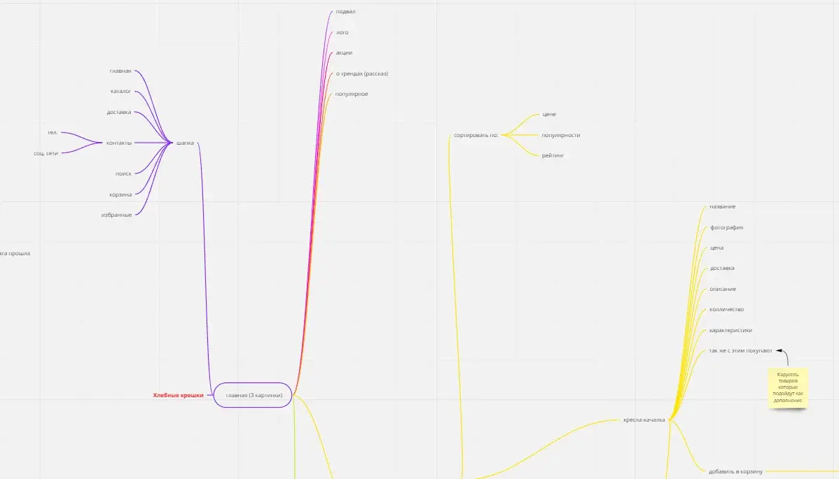 Что такое UX-дизайн