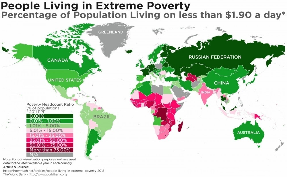 Как Путину удалось победить нищету в России? (Важный опрос)