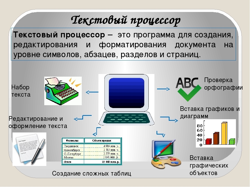 Текстовый редактор приложение предназначенное для обработки изображений