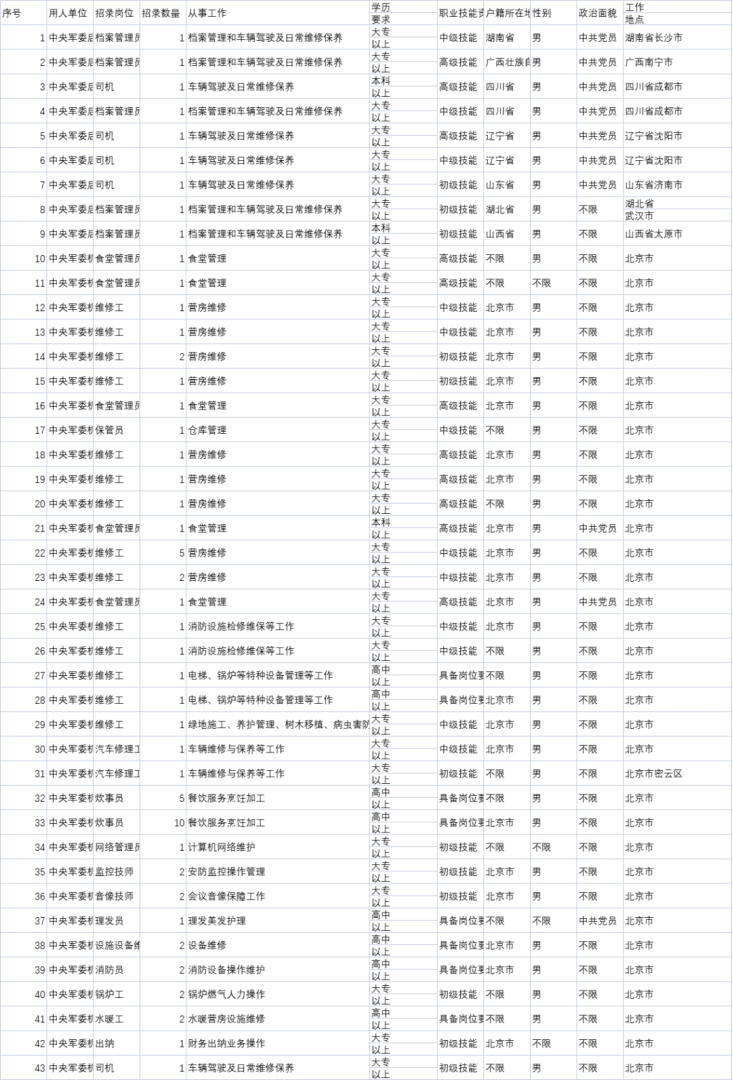 Начинается военно-гражданский экзамен по набору персонала в 2023 году!Эти условия должны быть выполнены...