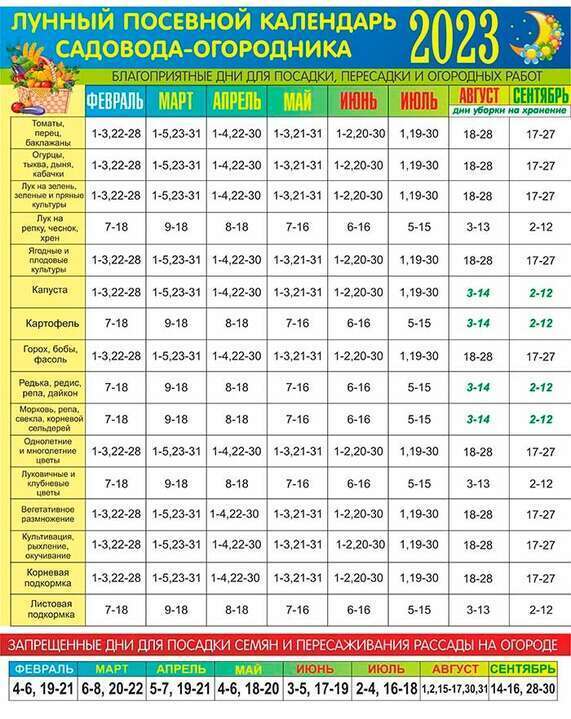 Лунный календарь для посева на 2023 год