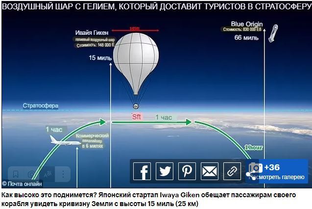 Часть2:ЭКСКЛЮЗИВ: Кто победит в гонке космического туризма? Познакомьтесь с компаниями, претендующими на то, чтобы первыми начать коммерческие поездки