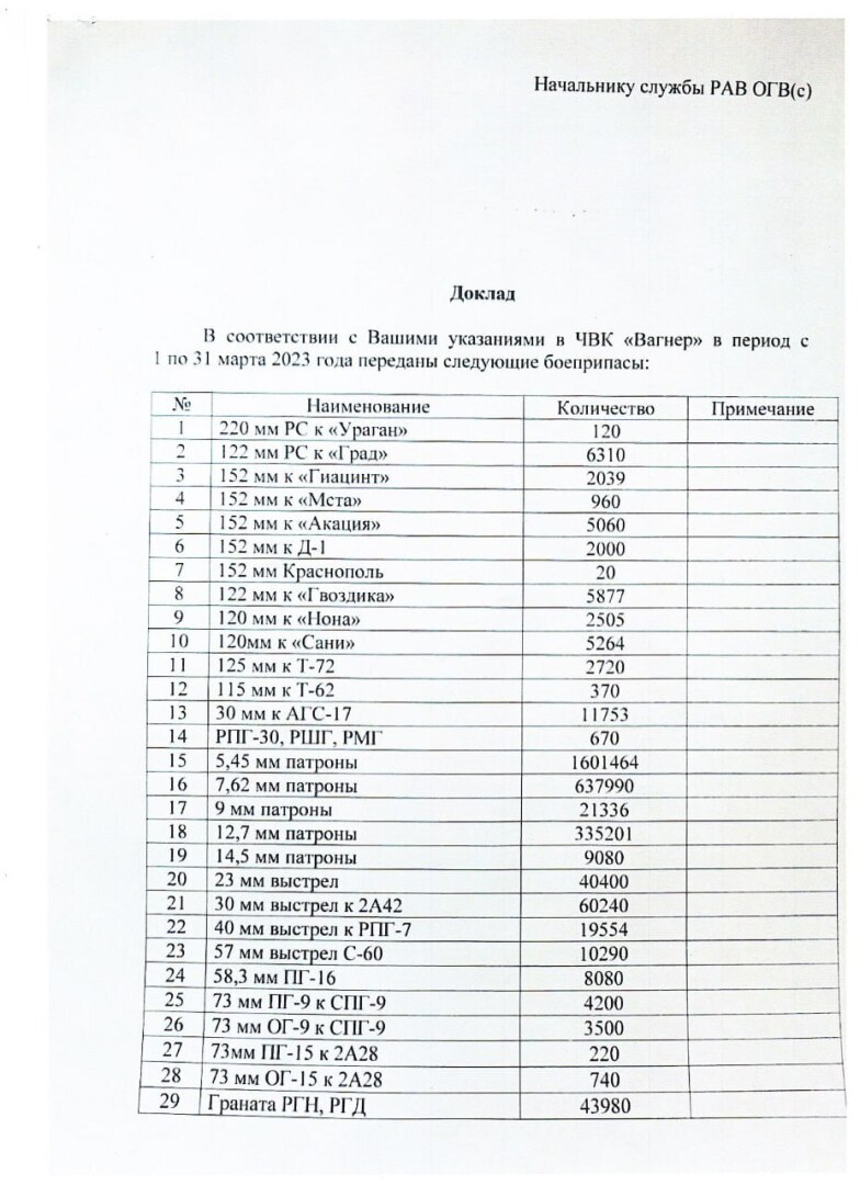 О Пригожине и его "снарядном голоде"