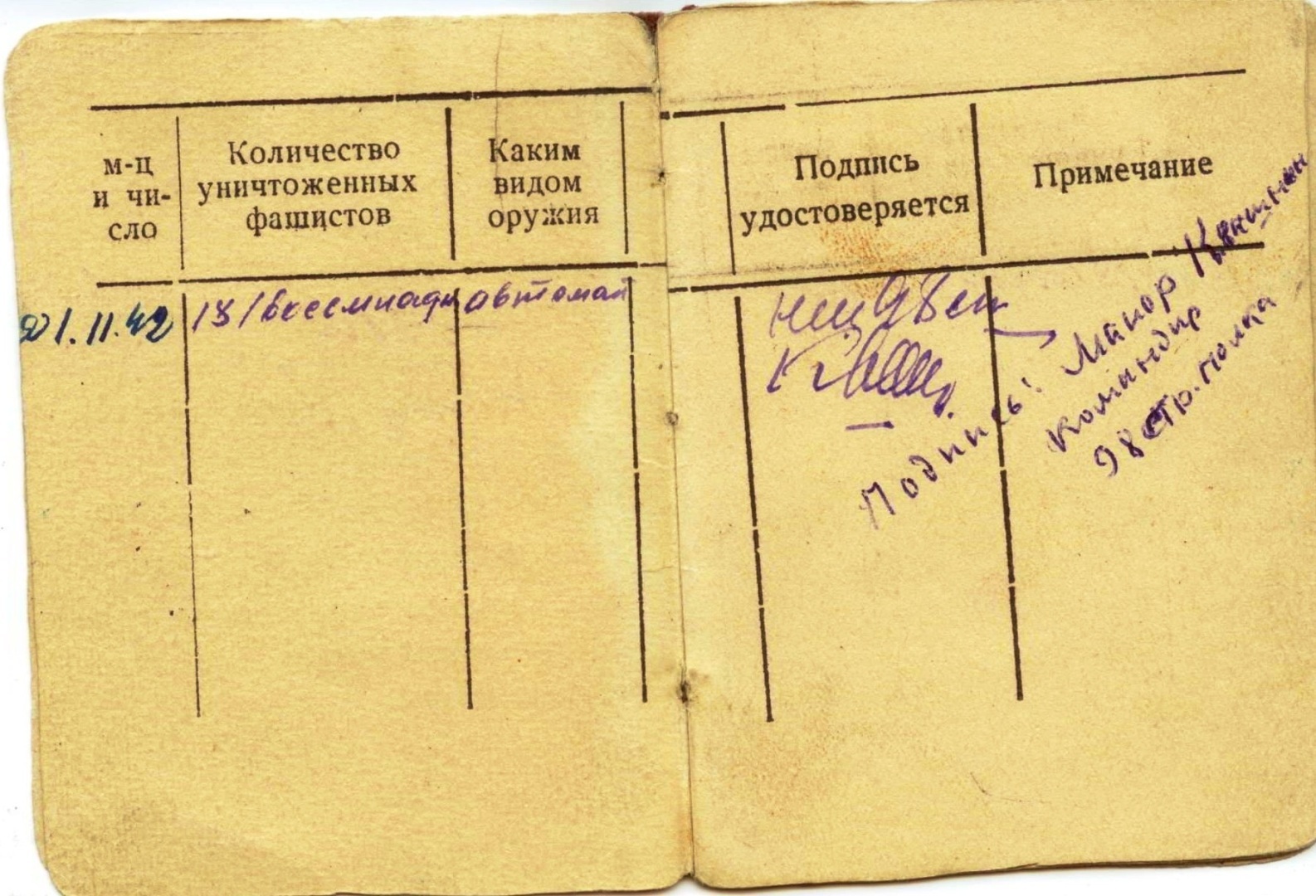 Воспоминания моего героического деда – старшины Василия Александровича Кузнецова