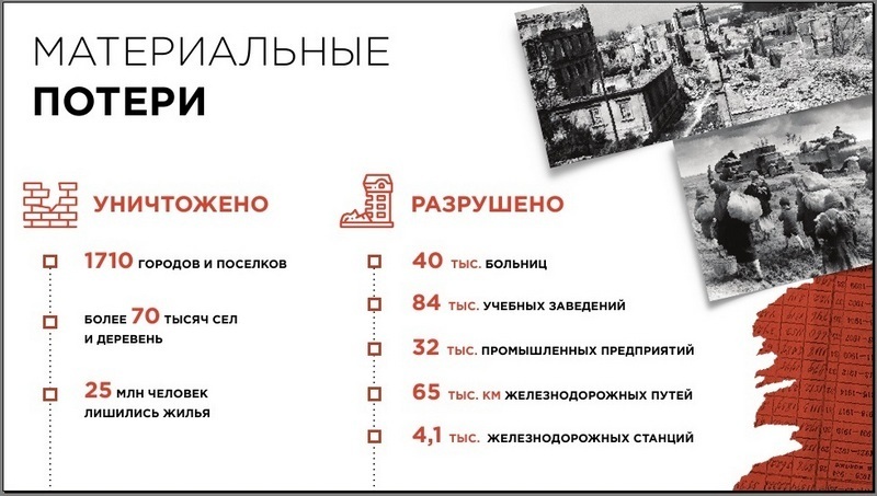 Путь к Победе. Путь со Сталиным