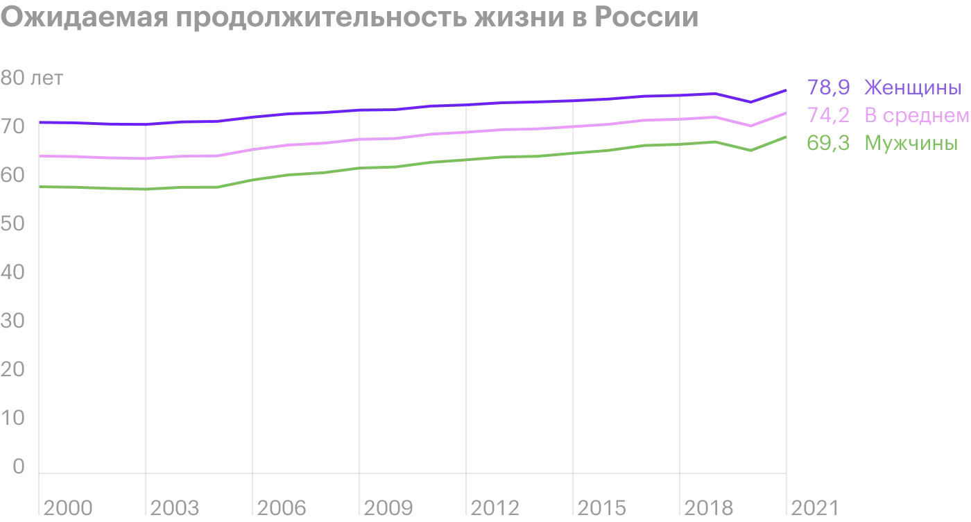 Как изменилась жизнь россиян при Путине