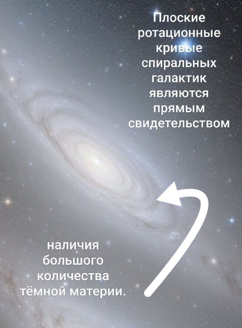Звездные скопления и темная материя. Немного астрофизики и космологии..
