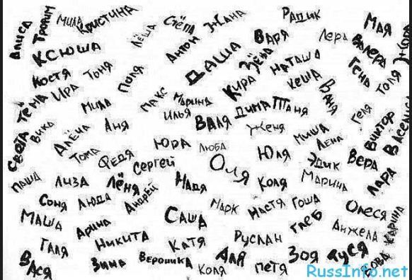 Методика подбора годового (хорарного) имени