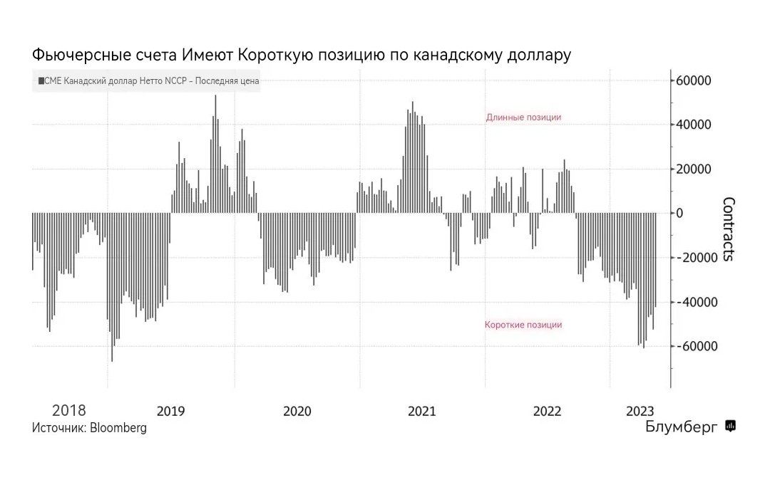 Доллар сберометр