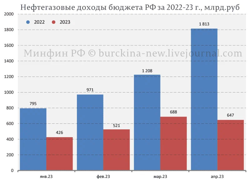 В РФ рекордно выросли цены на бензин