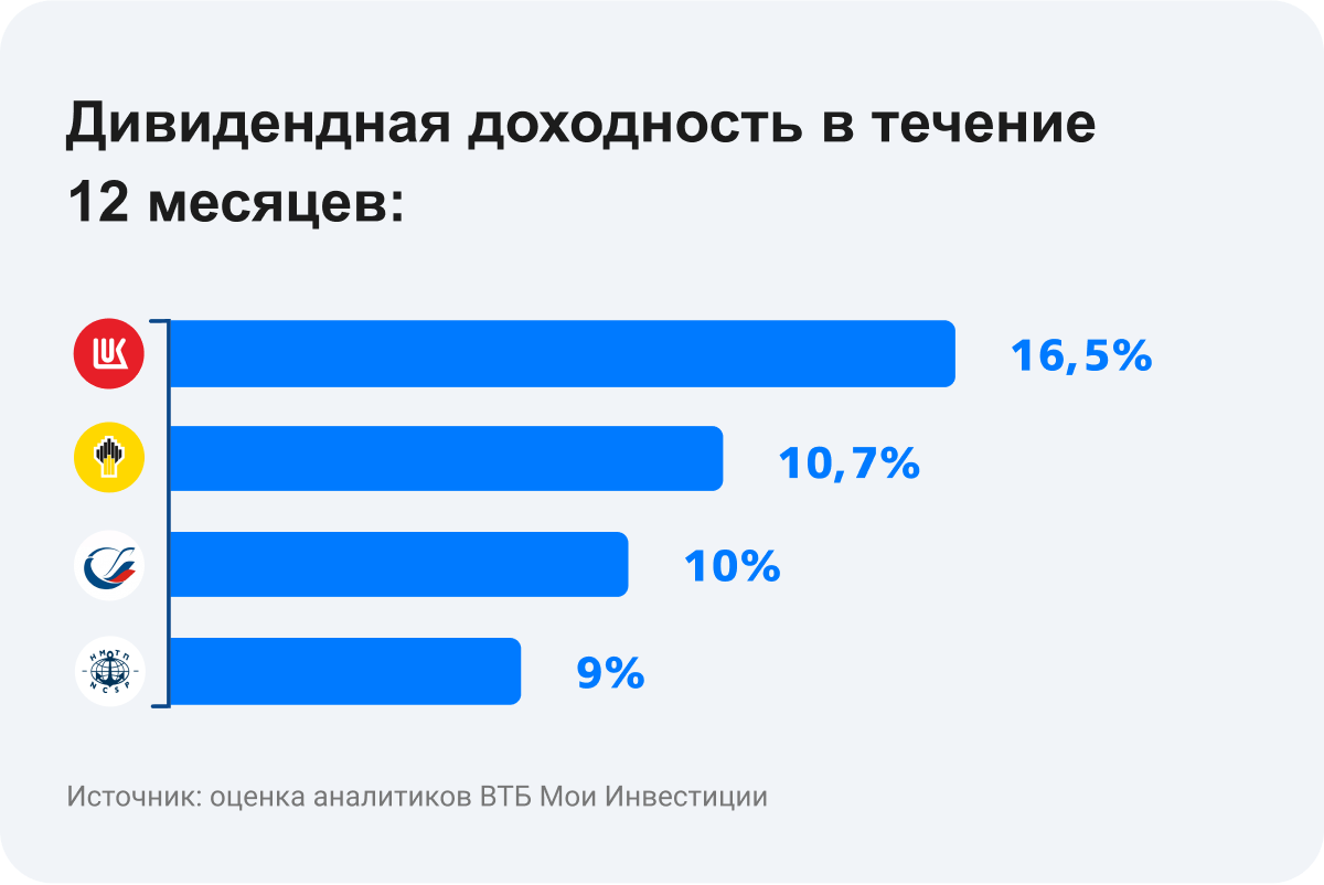 В какие активы инвестировать летом, от ВТБ, 19.05.2023, ПАМЯТКА