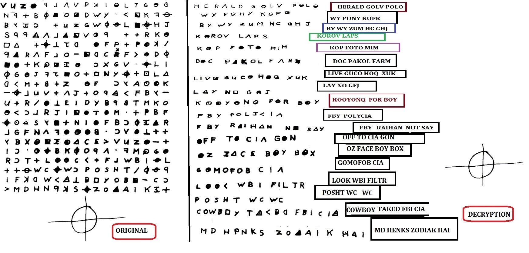 Зашифрованные письма Зодиака.