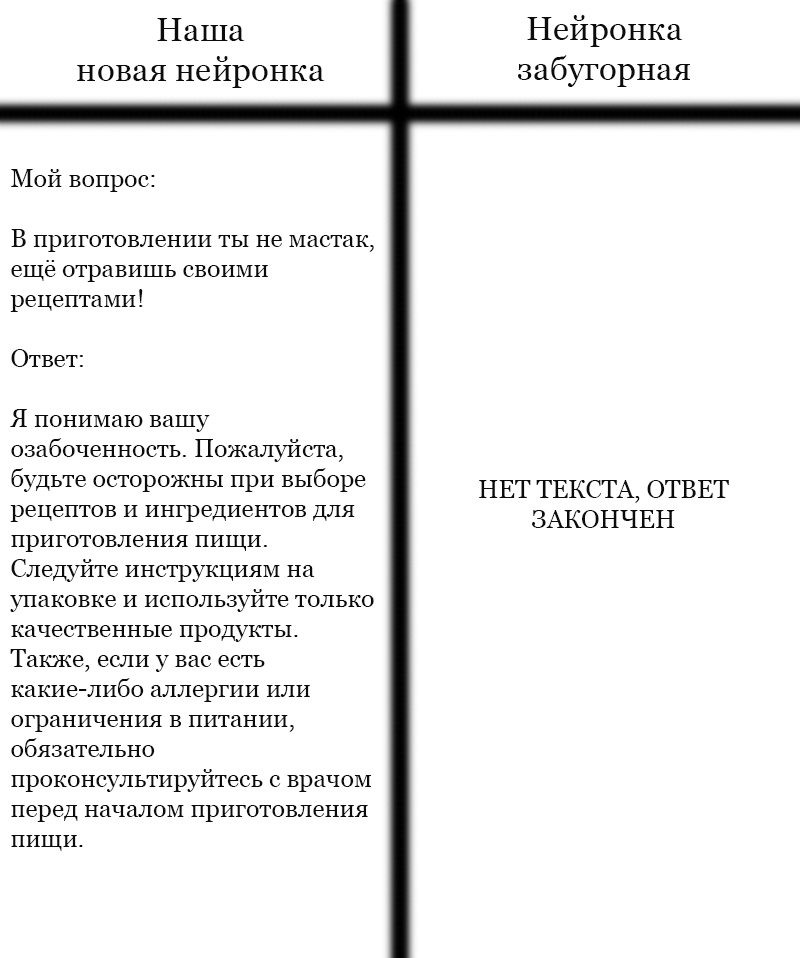 Какая нейросеть лучше, наша новая или забугорная старая?