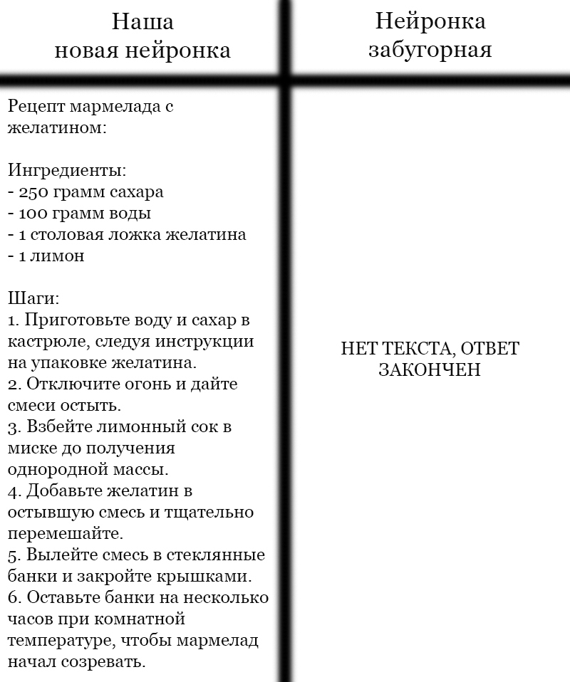 Какая нейросеть лучше, наша новая или забугорная старая?
