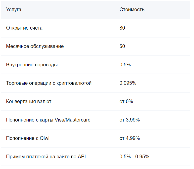 Удобный криптокошелёк Payeer: Ваше полное руководство